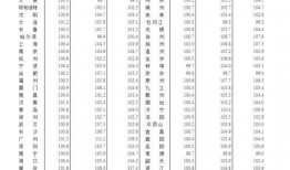郑州银基爆料价格查询最新,价格大揭秘，投资风向标！